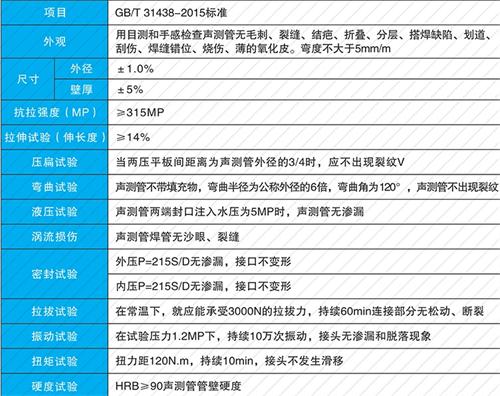 赫山钳压式声测管供应性能特点